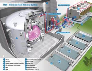 Термоядерные реакторы в мире