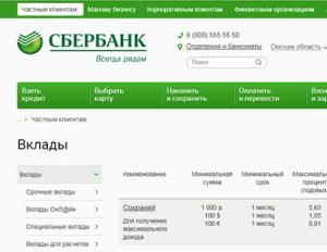 Сравнительный рейтинг российских банков по процентным ставкам по рублевым и валютным вкладам физических лиц